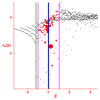 Peres lattice <J3>